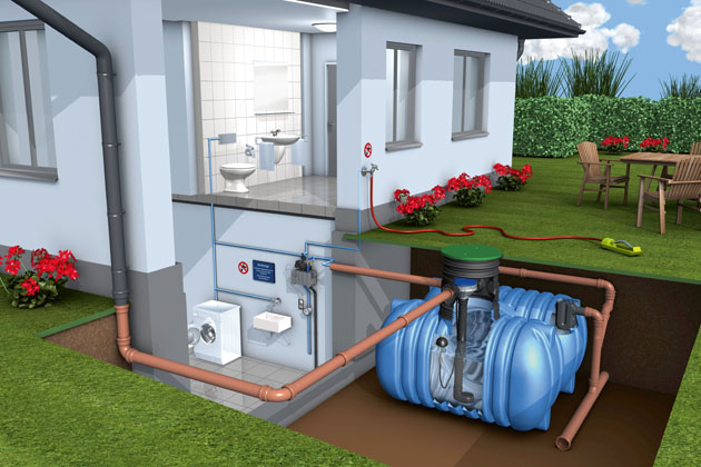Regenwasser als Ressource nutzen
